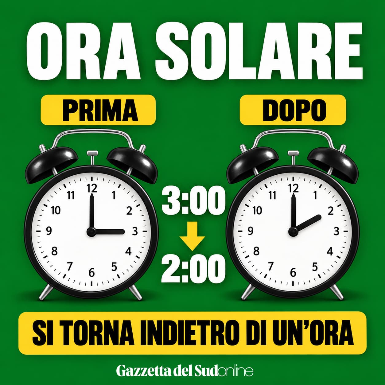 Ora solare: stanotte si spostano le lancette indietro